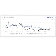 Load image into Gallery viewer, NexSens WQData LIVE Web Datacenter